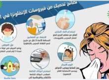 فيروسات الشتاء الصامتة