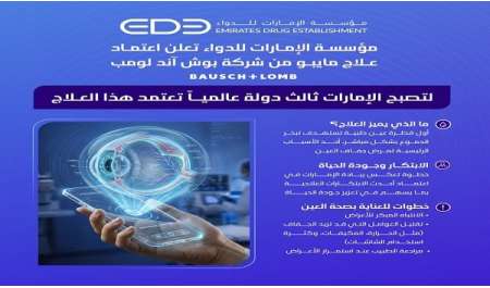 الإمارات ثالث دولة عالمياً تعتمد قطرة 