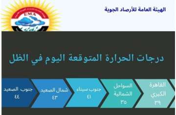 حالة الطقس