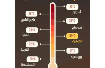 حالة الطقس اليوم