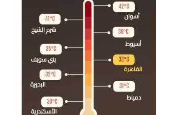 طقس اليوم